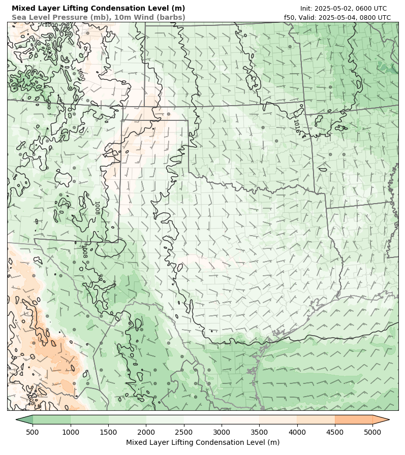 model image