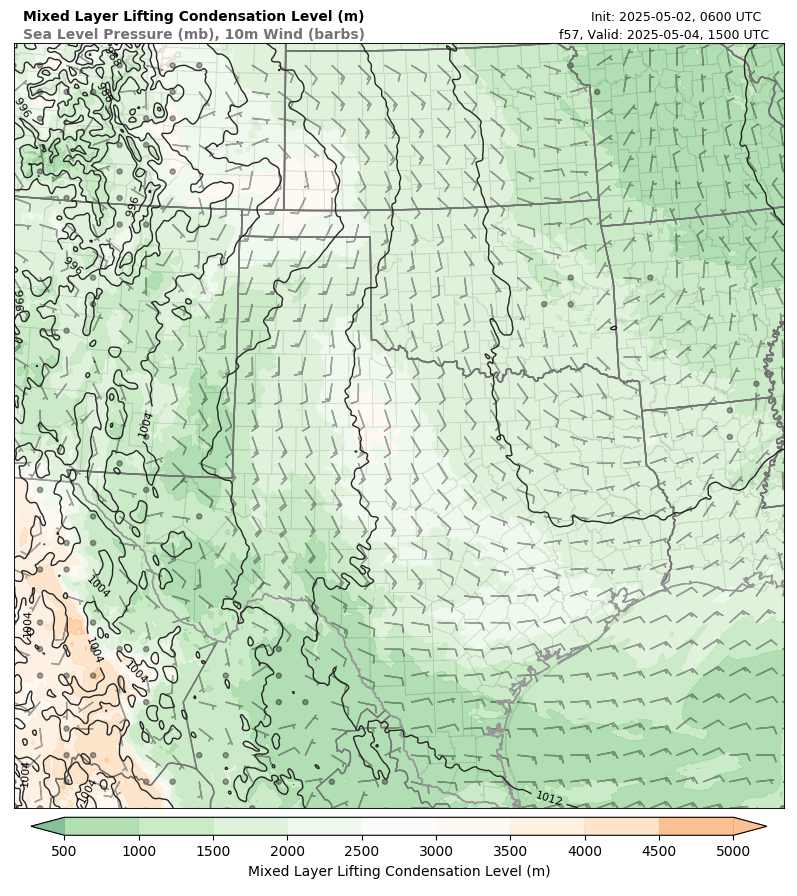 model image