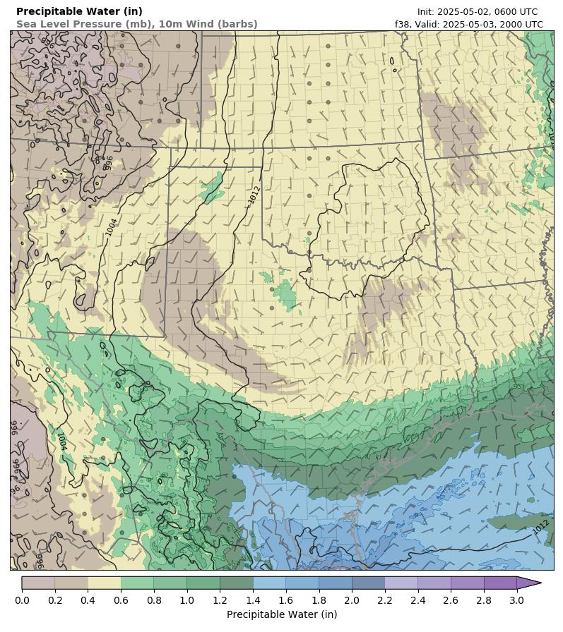 model image