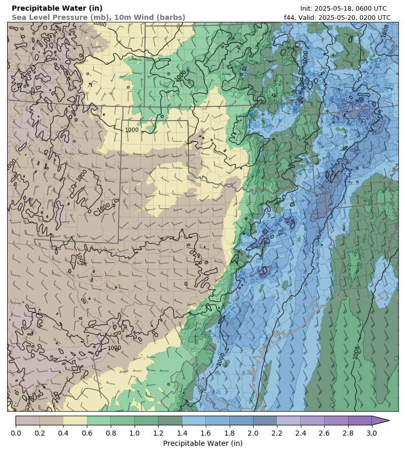 model image