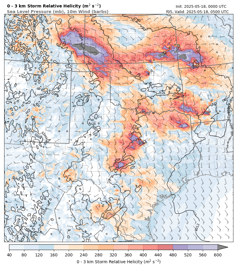 model image