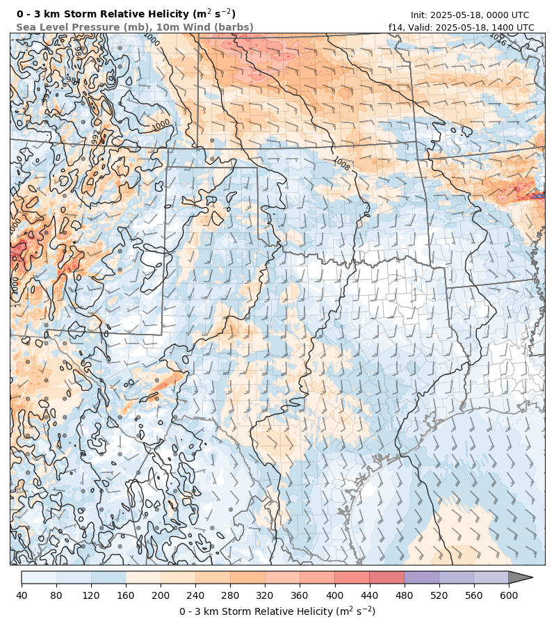 model image