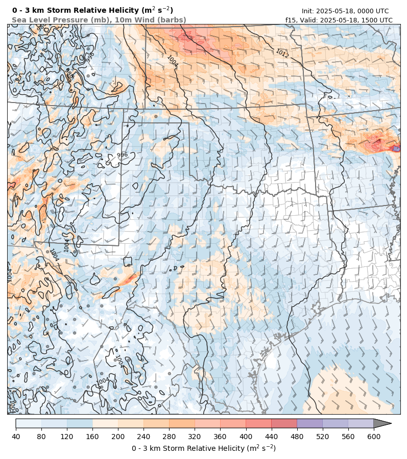 model image