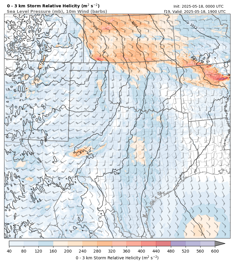 model image