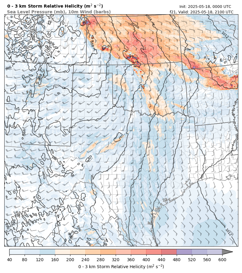 model image