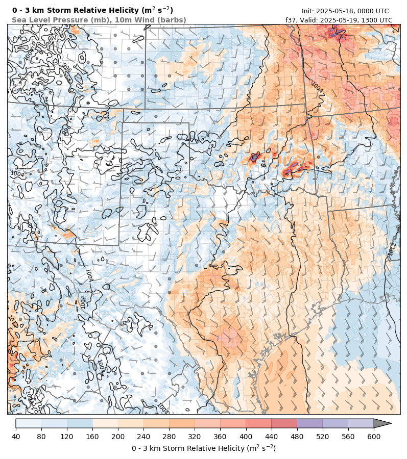 model image