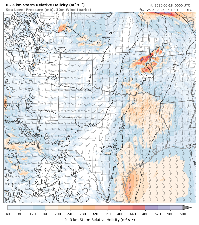 model image