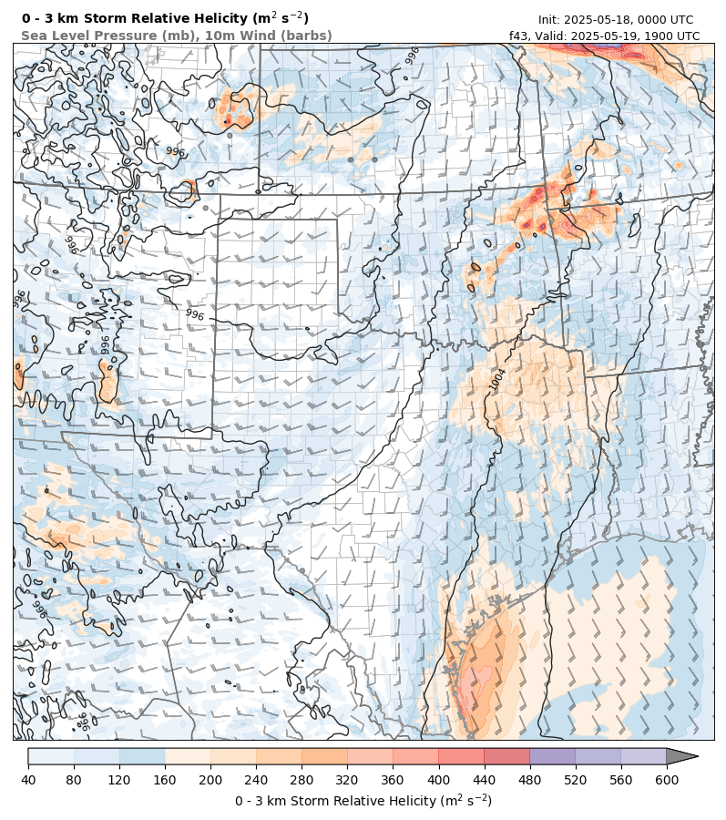 model image
