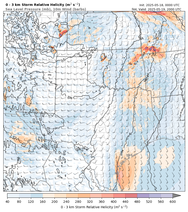 model image