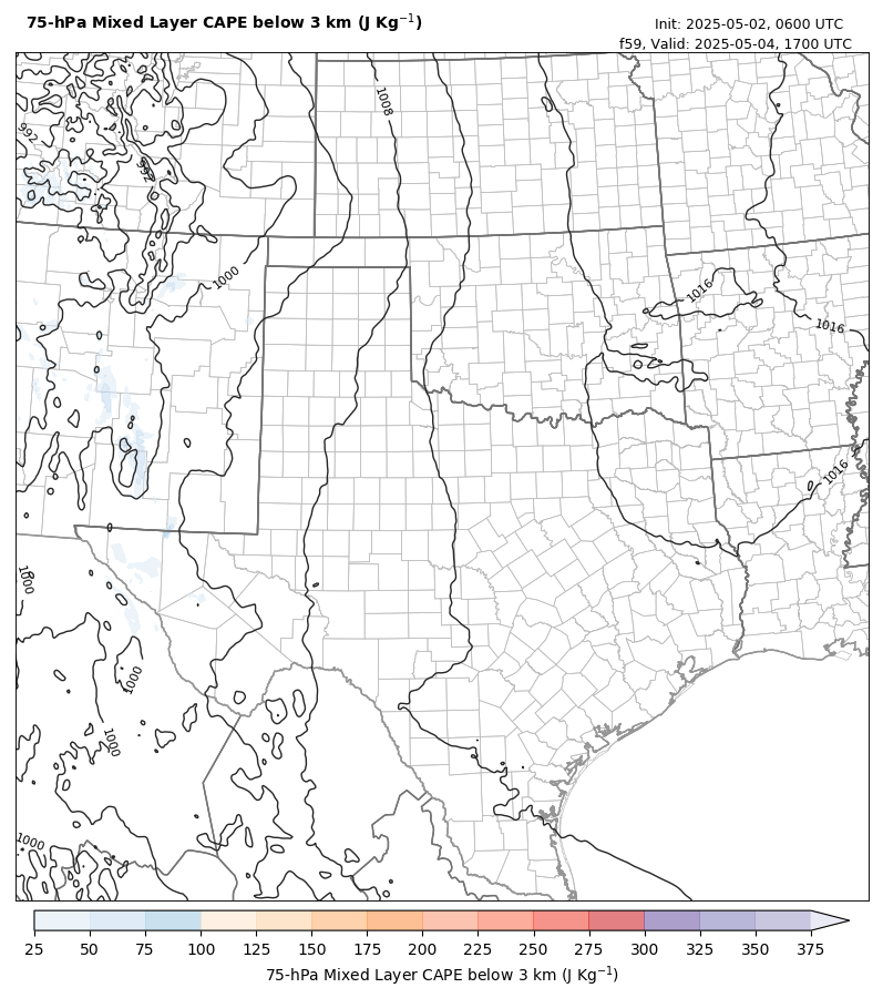 model image