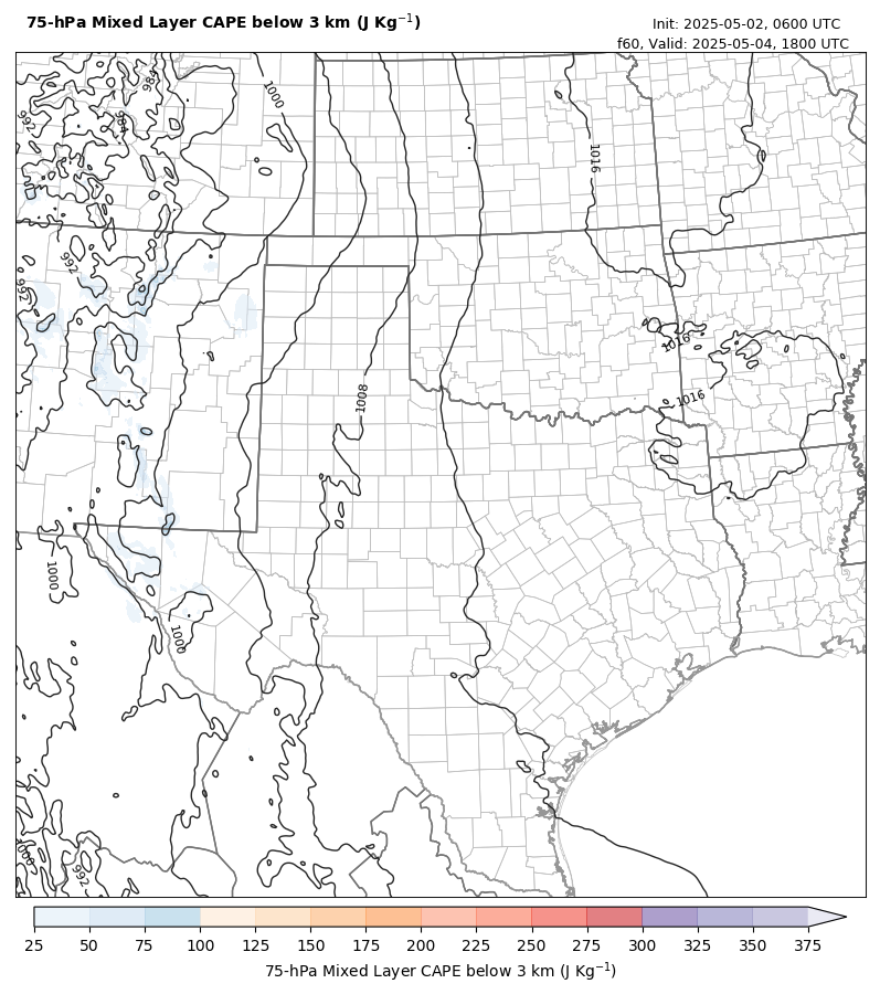 model image