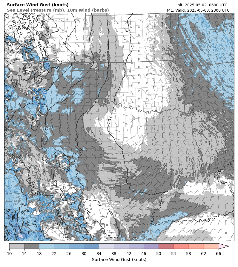 model image