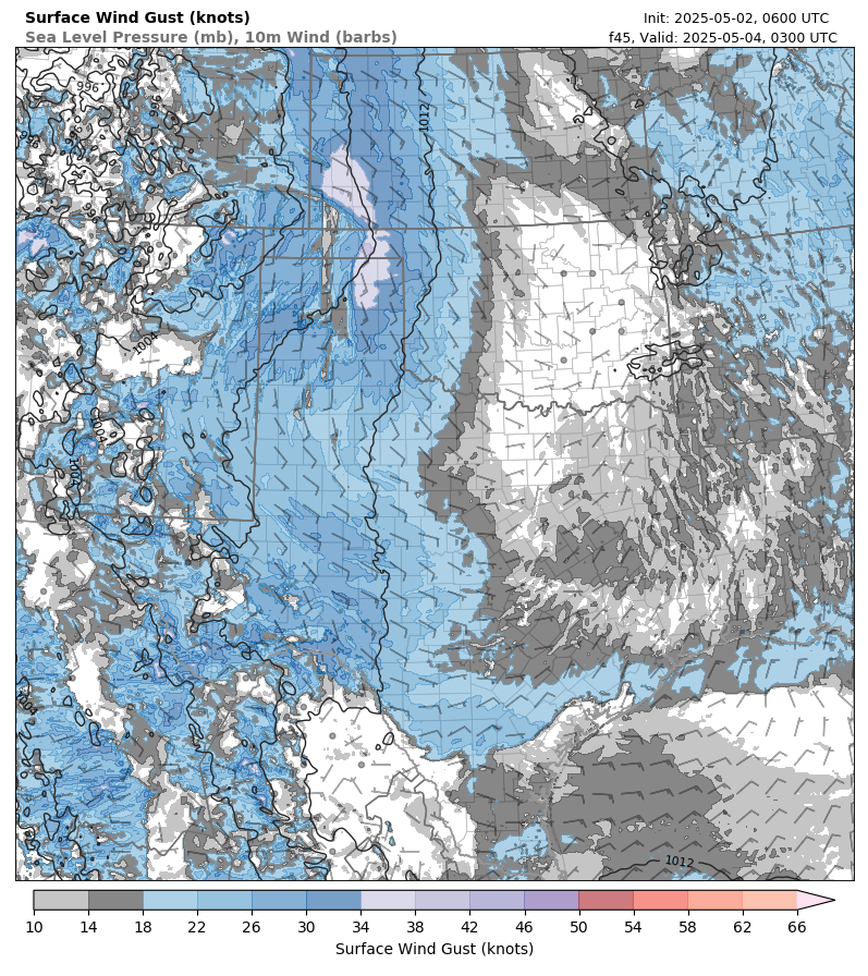 model image