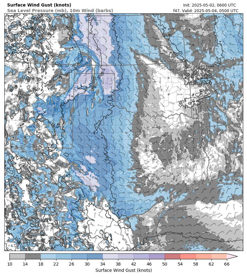 model image