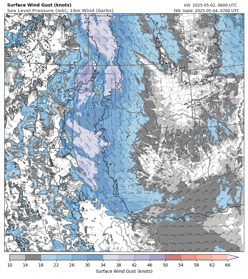 model image