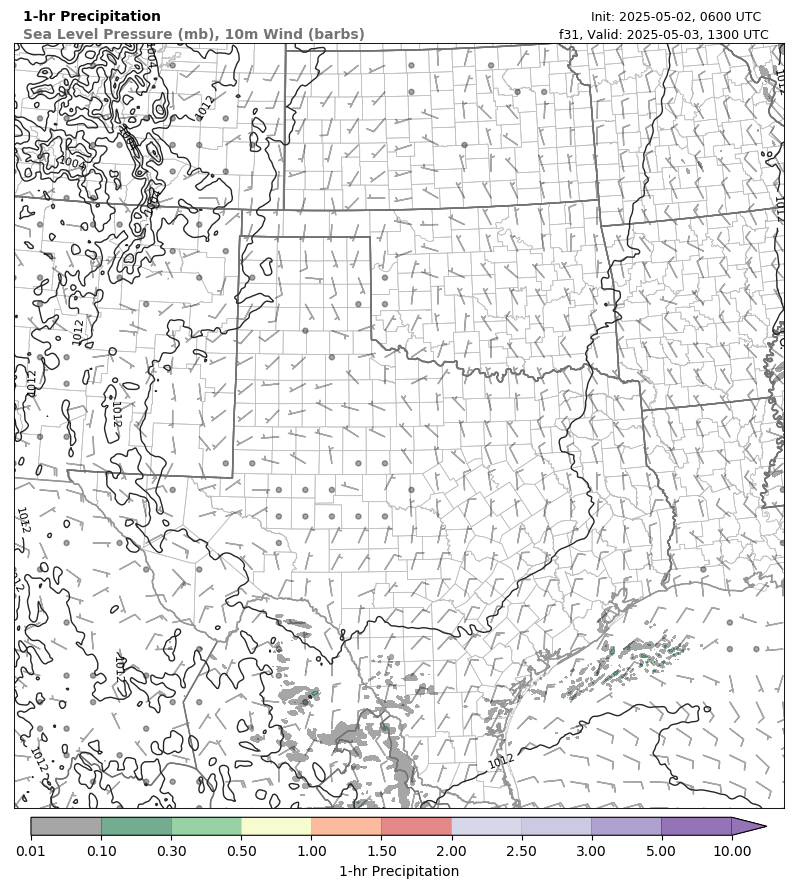 model image