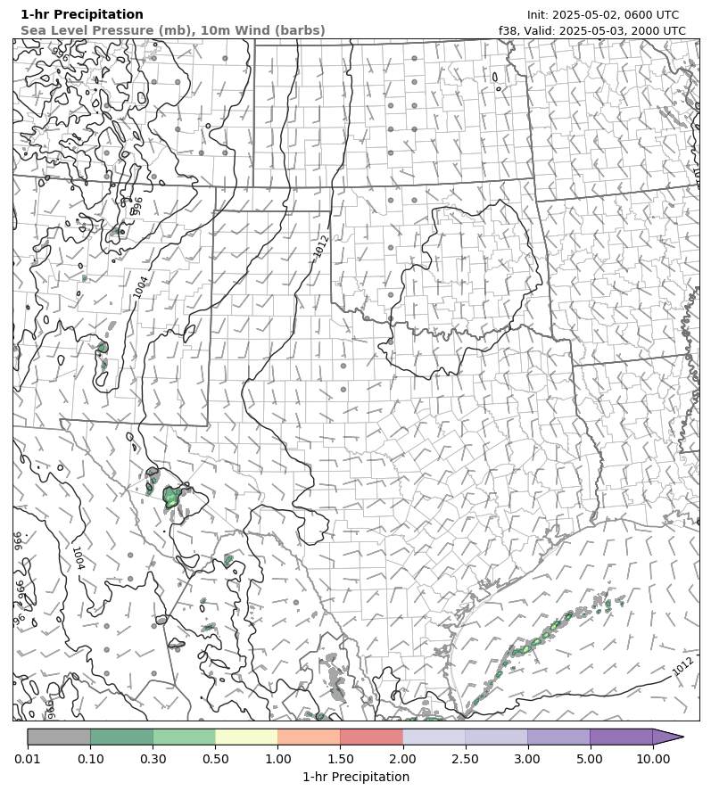 model image