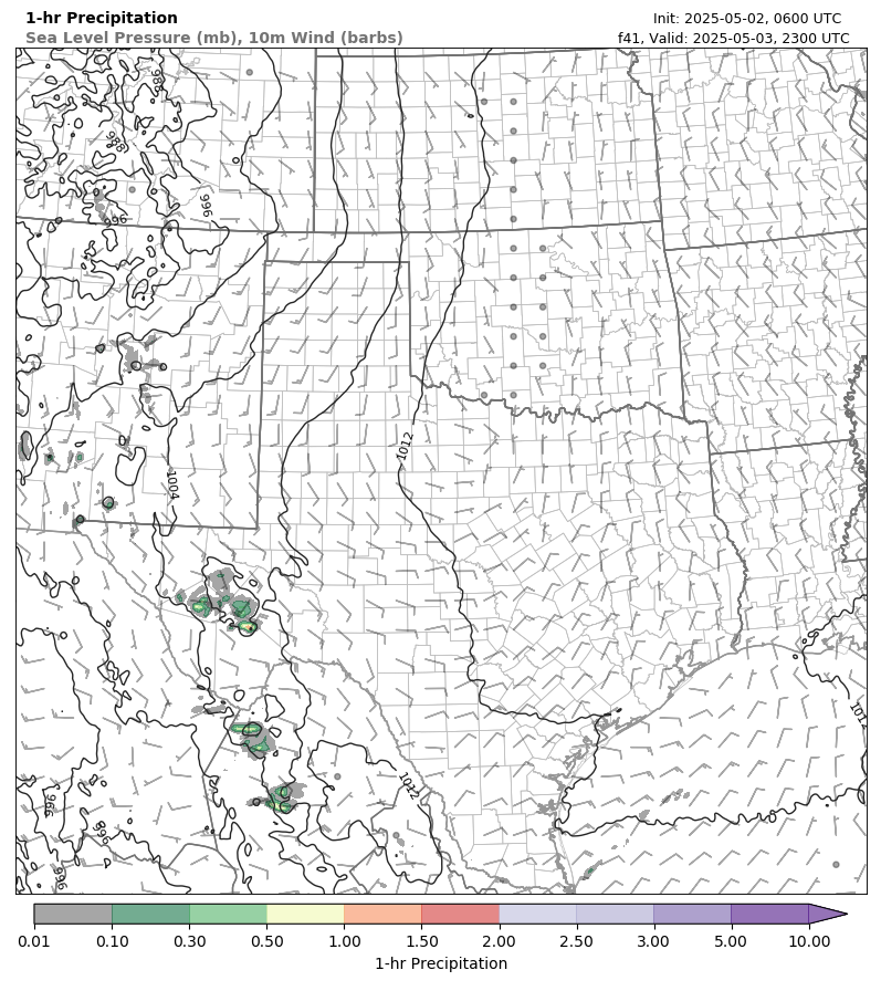 model image