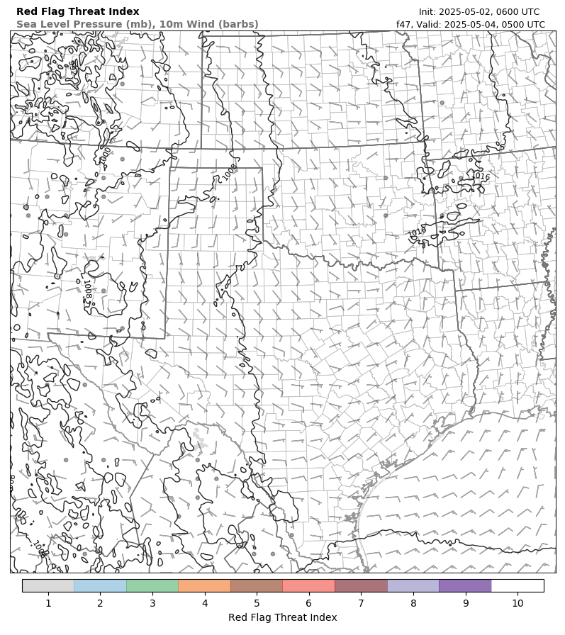 model image