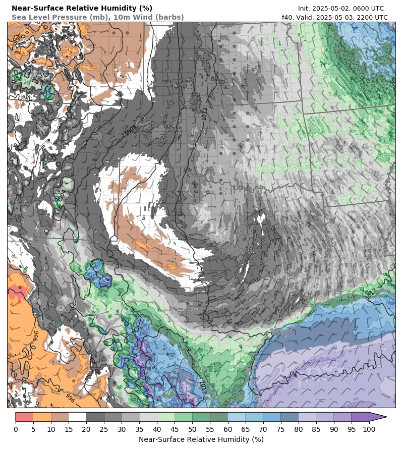 model image