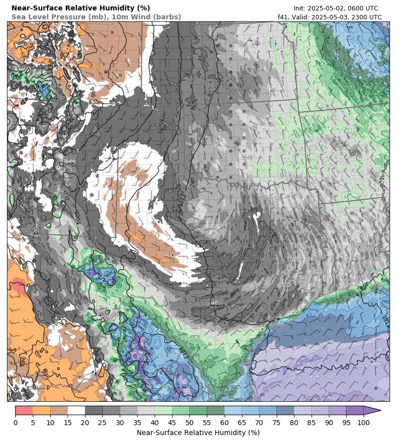 model image