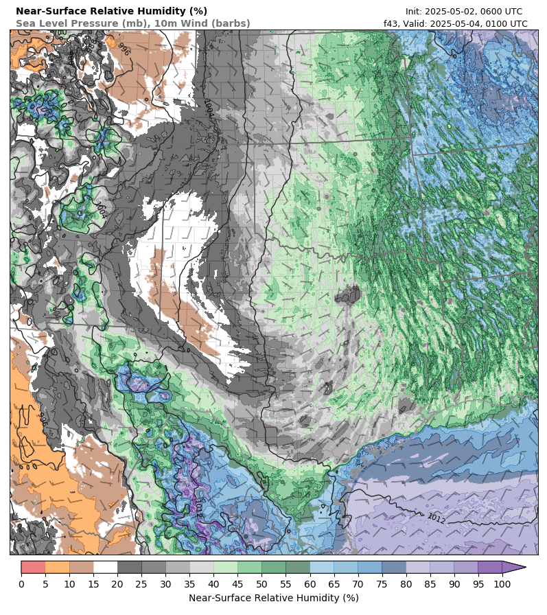 model image