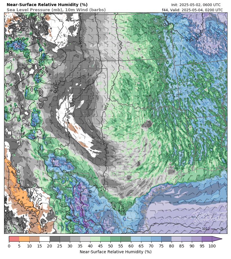 model image