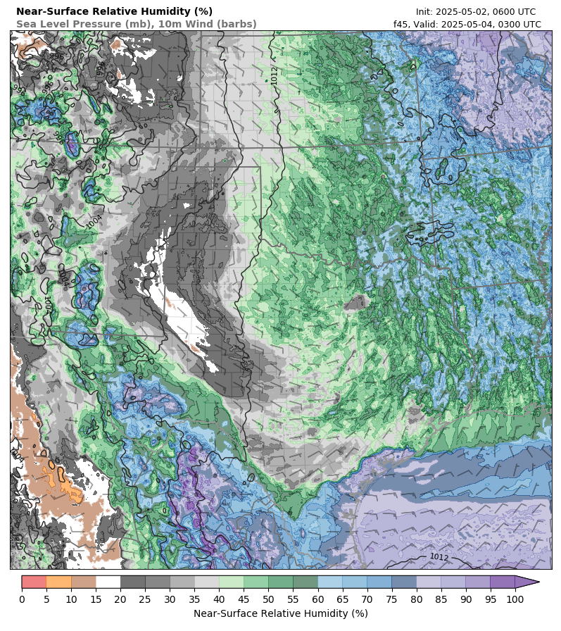 model image