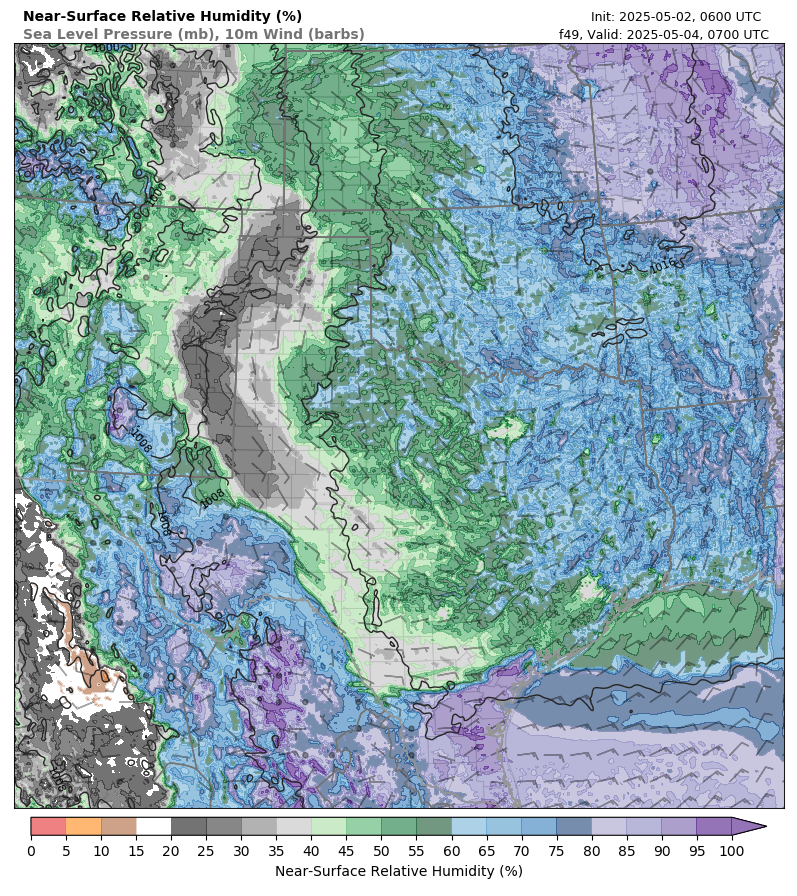 model image