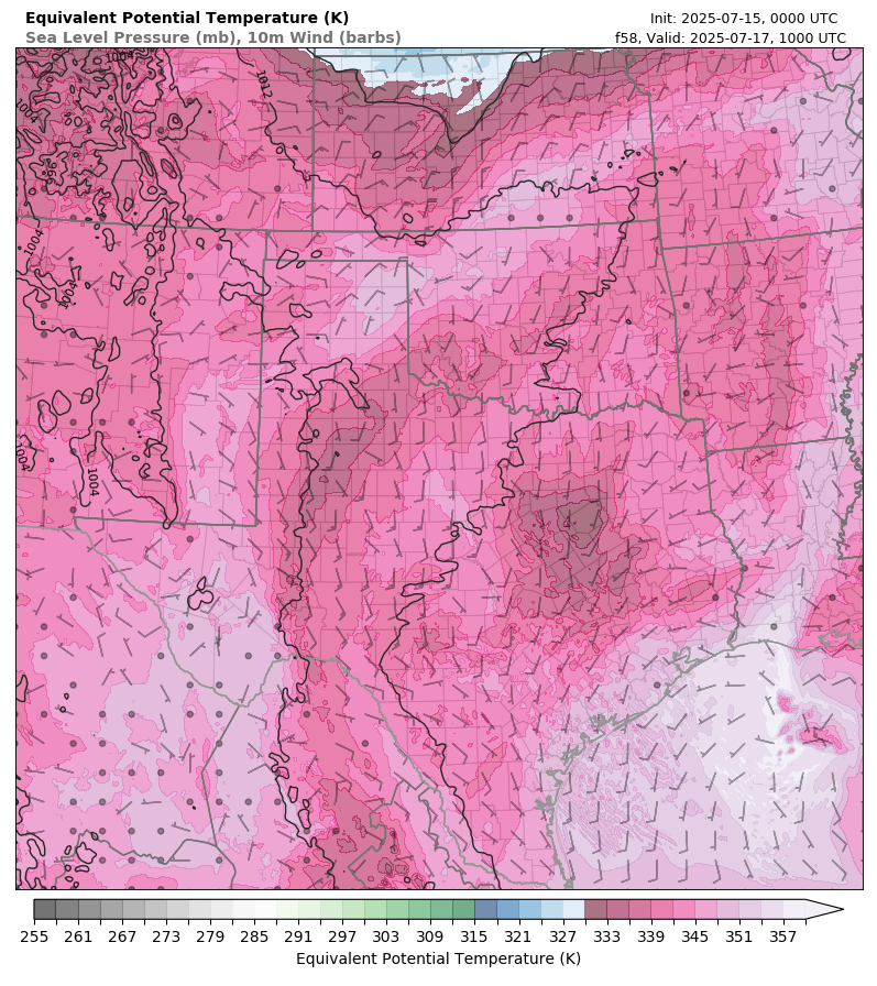 model image