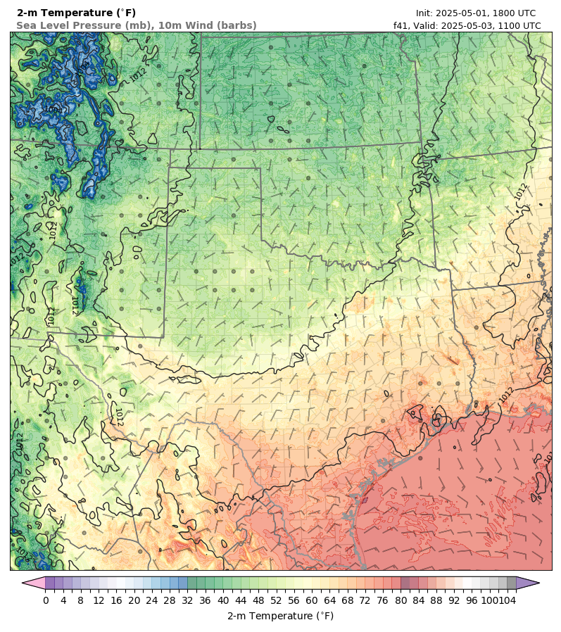 model image