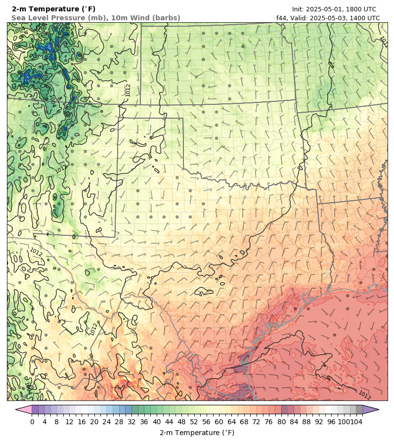 model image