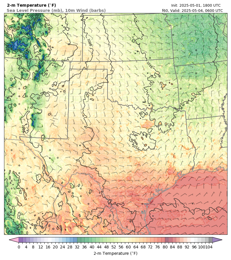 model image