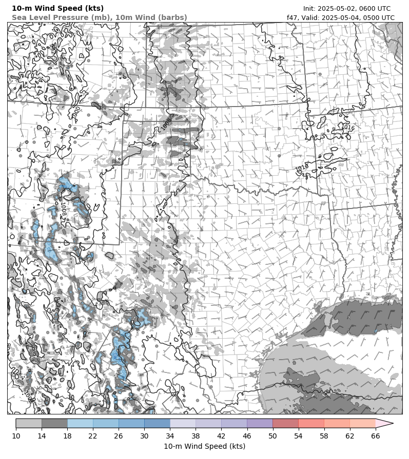 model image