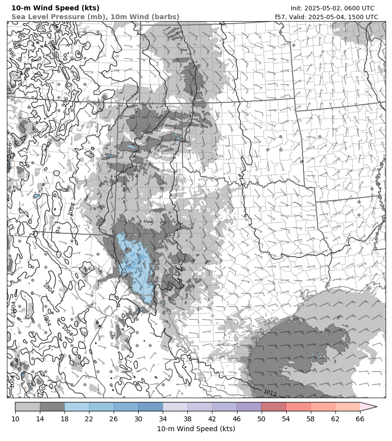 model image