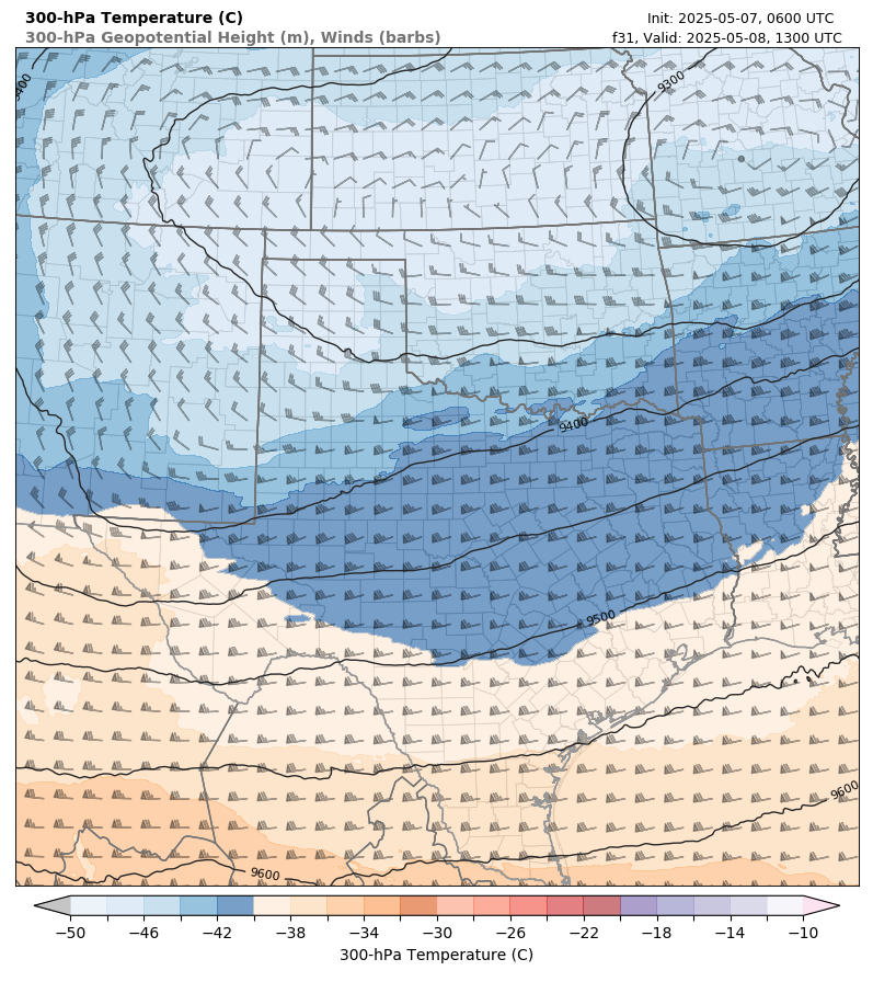 model image