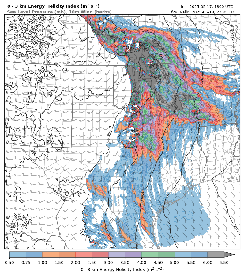 model image